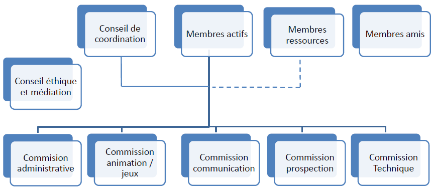 lesou-adm-16-004-organigramme_le_sou-2016-10-25-v6