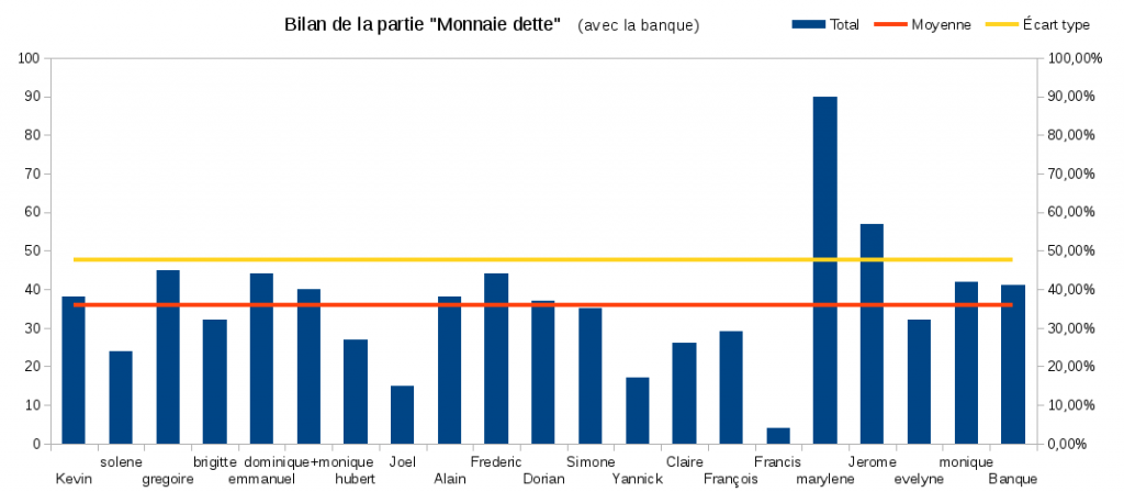 diagramme_monnaie_dette-2